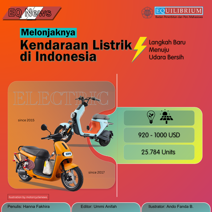 Melonjaknya Kendaraan Listrik di Indonesia: Langkah Baru Menuju Udara Bersih